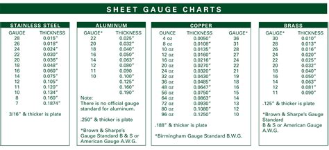 copper sheet metal 18 gauge|1 8 inch copper plate.